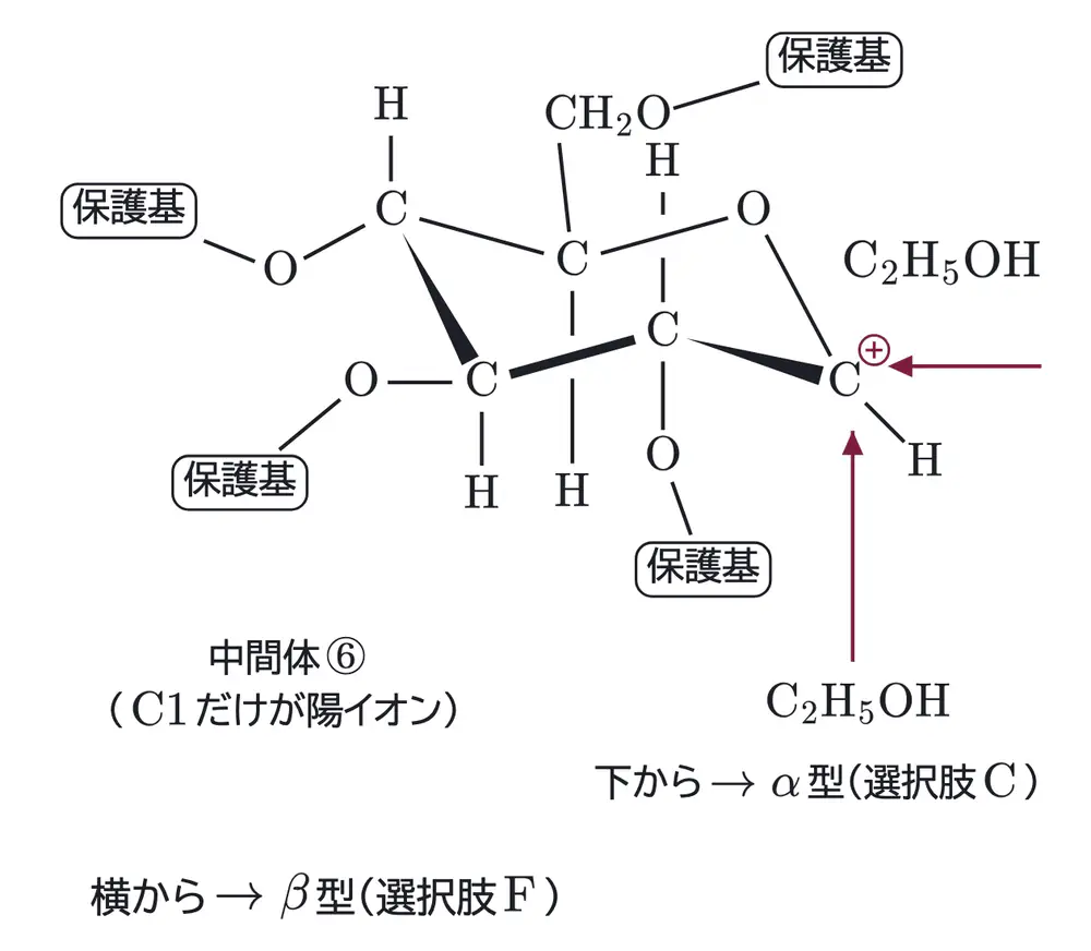 2025年九州大学化学 第5問 解答の方針の図