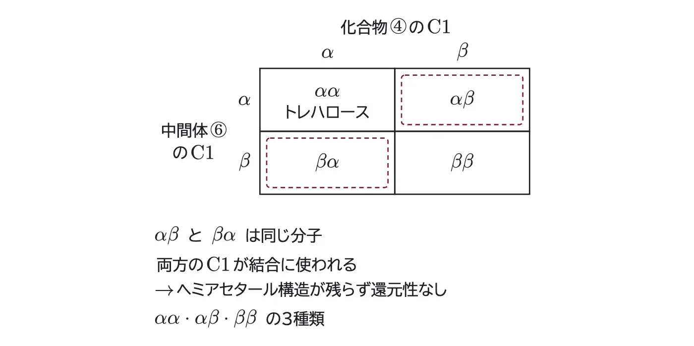2025年九州大学化学 第5問 解答の方針の図