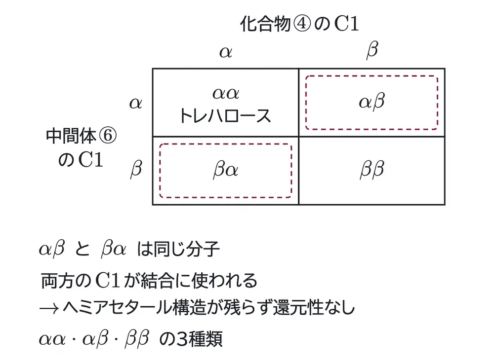 2025年九州大学化学 第5問 解答の方針の図
