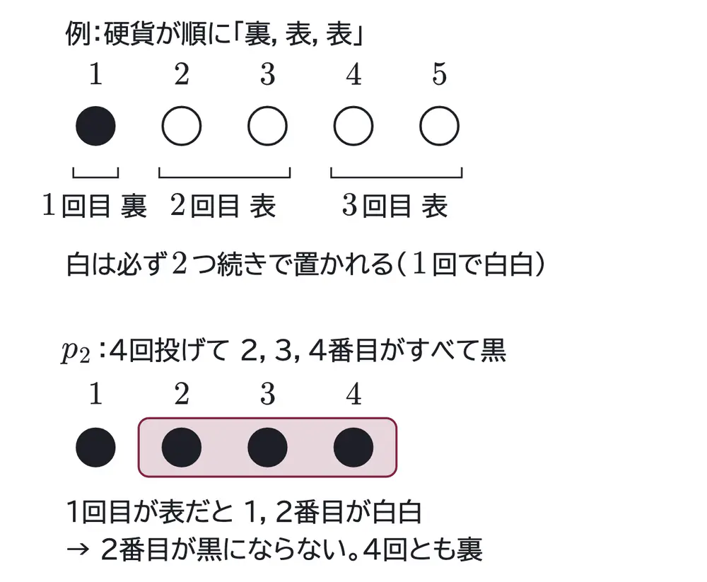 2026年九州大学文系数学 第4問 解答の方針の図