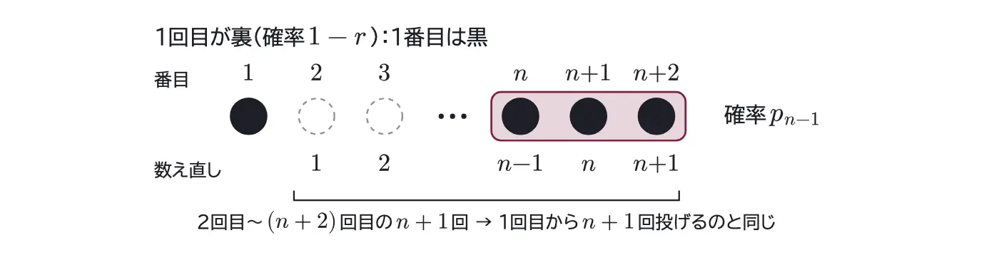 2026年九州大学文系数学 第4問 解答の方針の図
