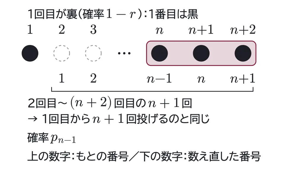 2026年九州大学文系数学 第4問 解答の方針の図