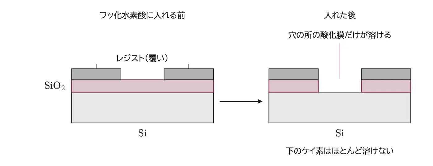 2026年九州大学化学 第3問 コラムの図