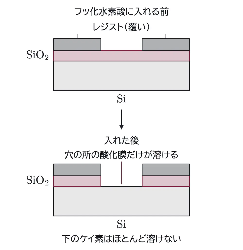 2026年九州大学化学 第3問 コラムの図