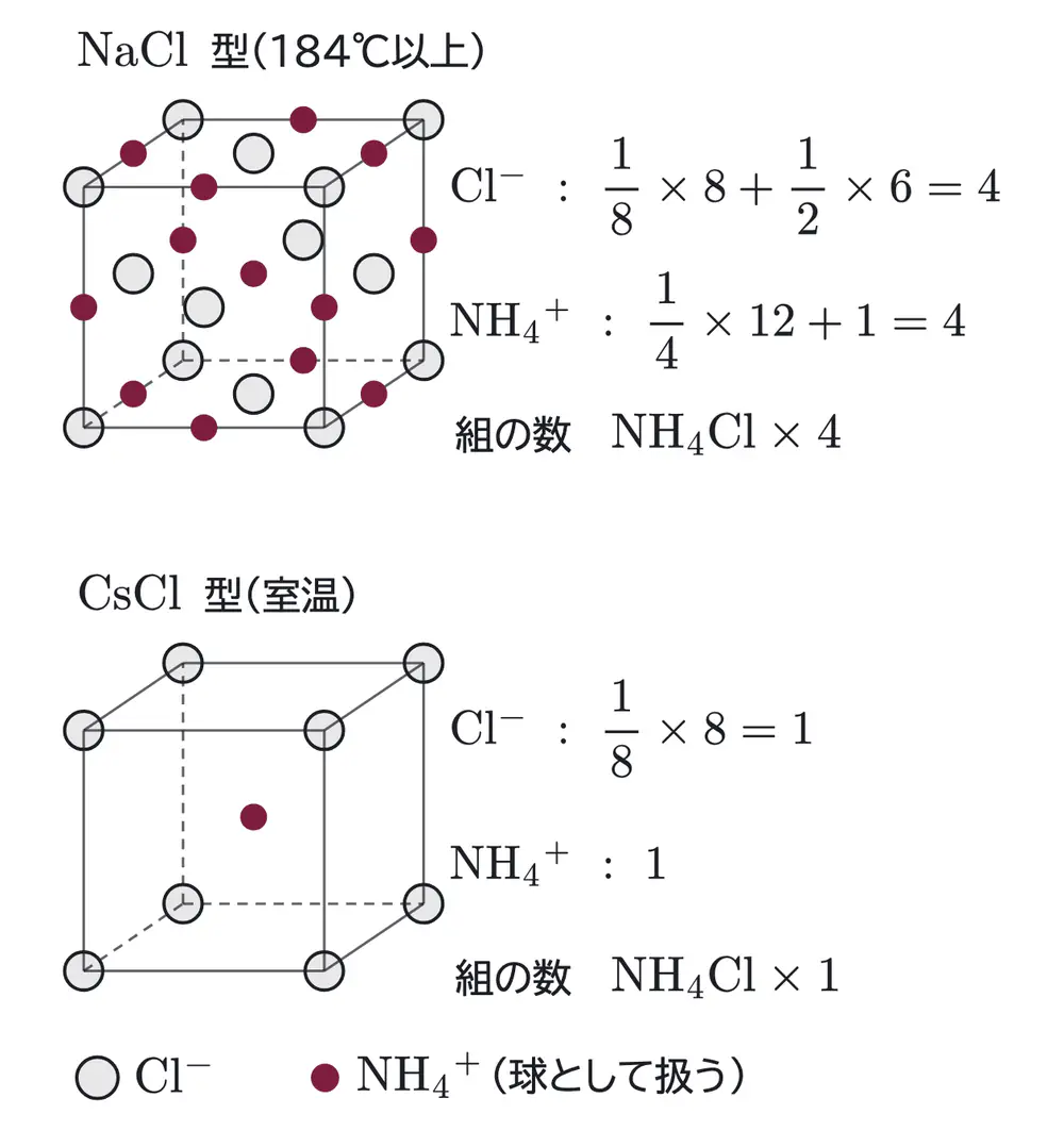2026年九州大学化学 第3問 解答の方針の図