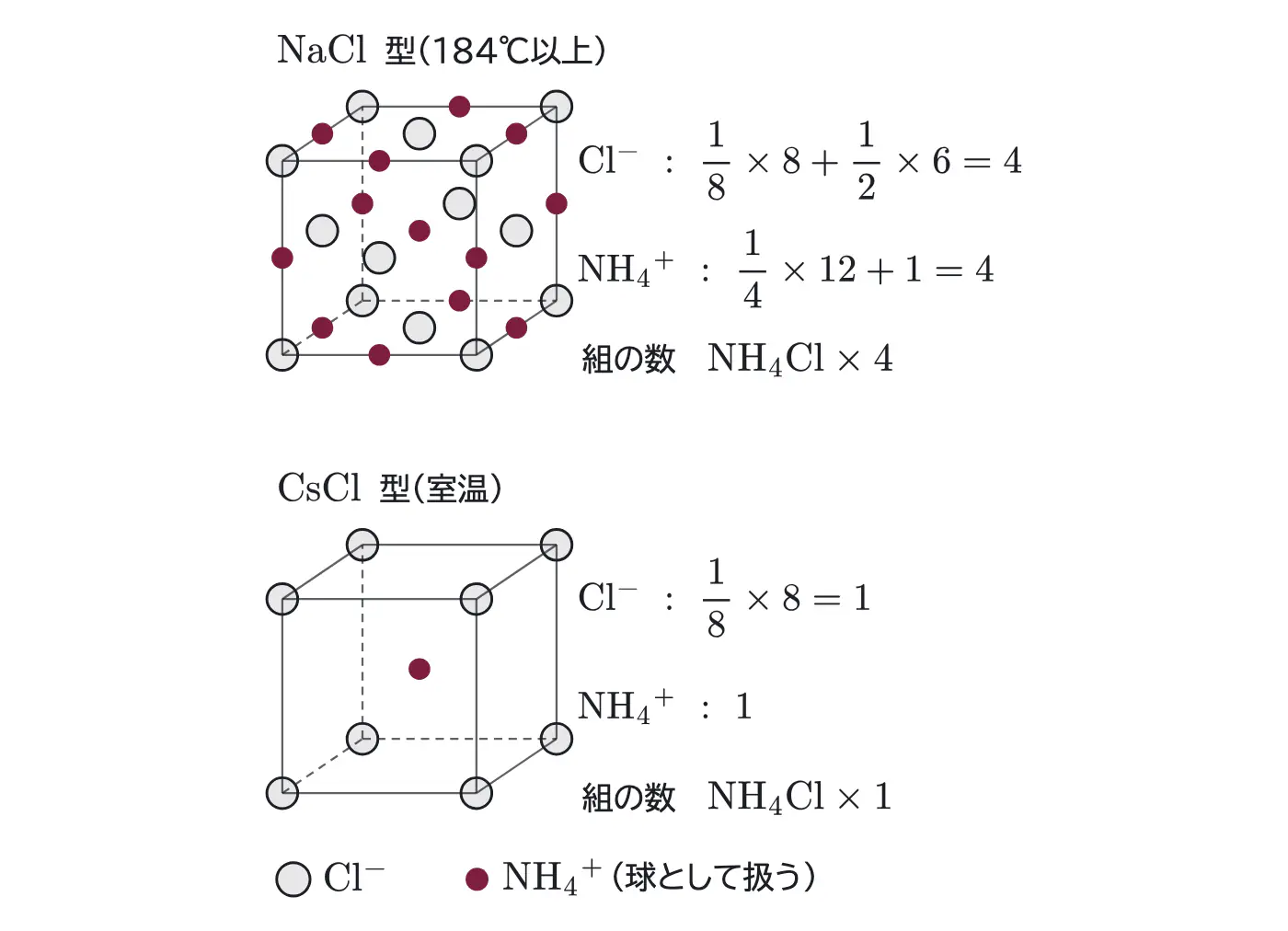 2026年九州大学化学 第3問 解答の方針の図
