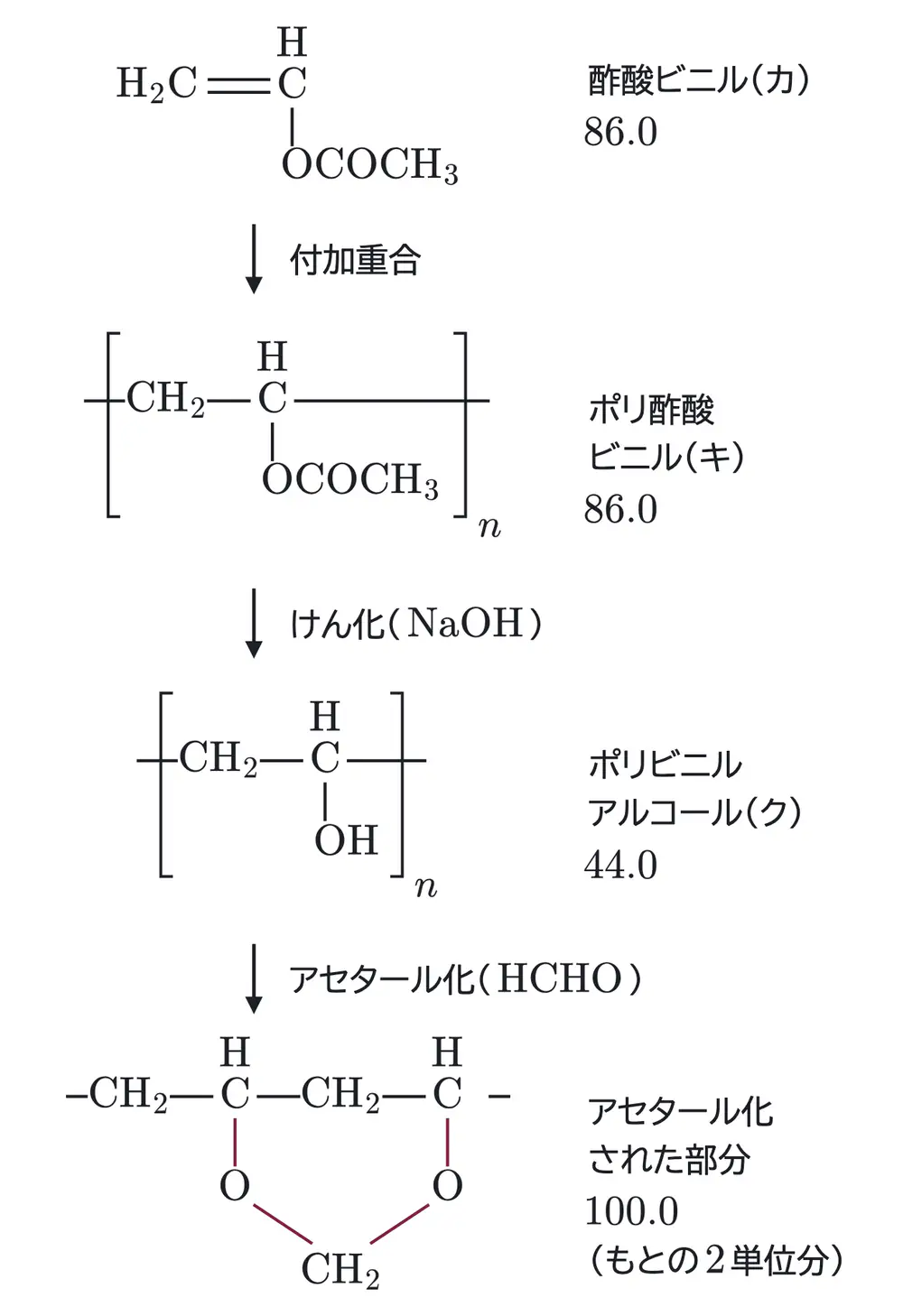 2026年九州大学化学 第5問 解答の方針の図