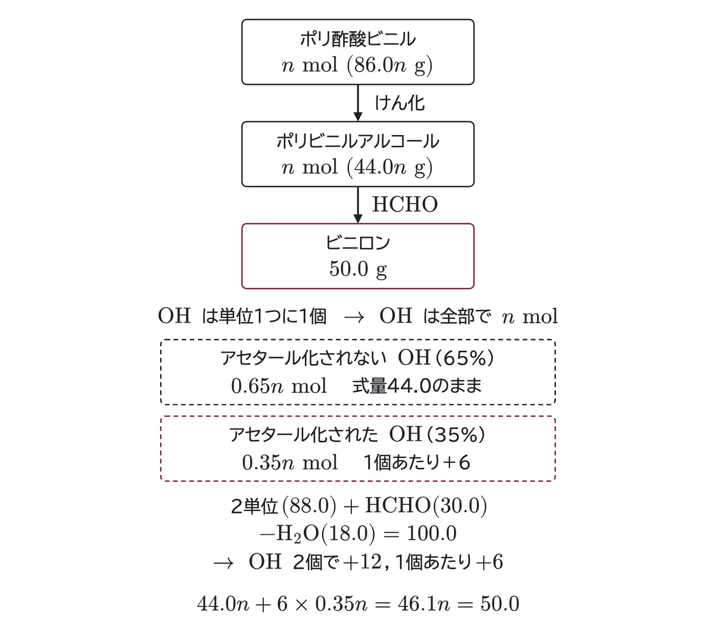2026年九州大学化学 第5問 解答の方針の図