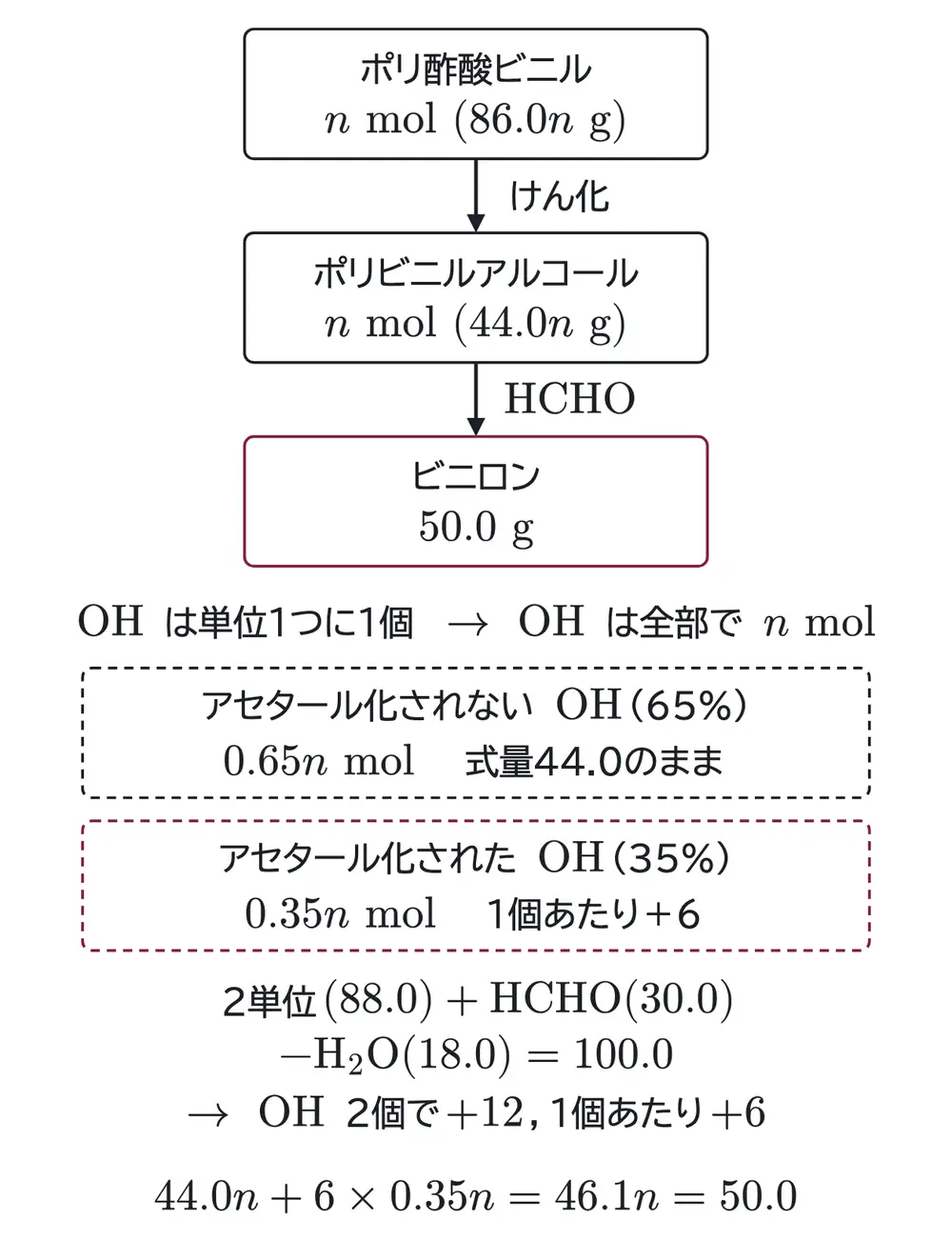 2026年九州大学化学 第5問 解答の方針の図