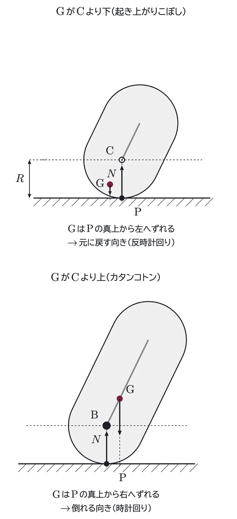 2026年九州大学物理 第1問 解答の方針の図