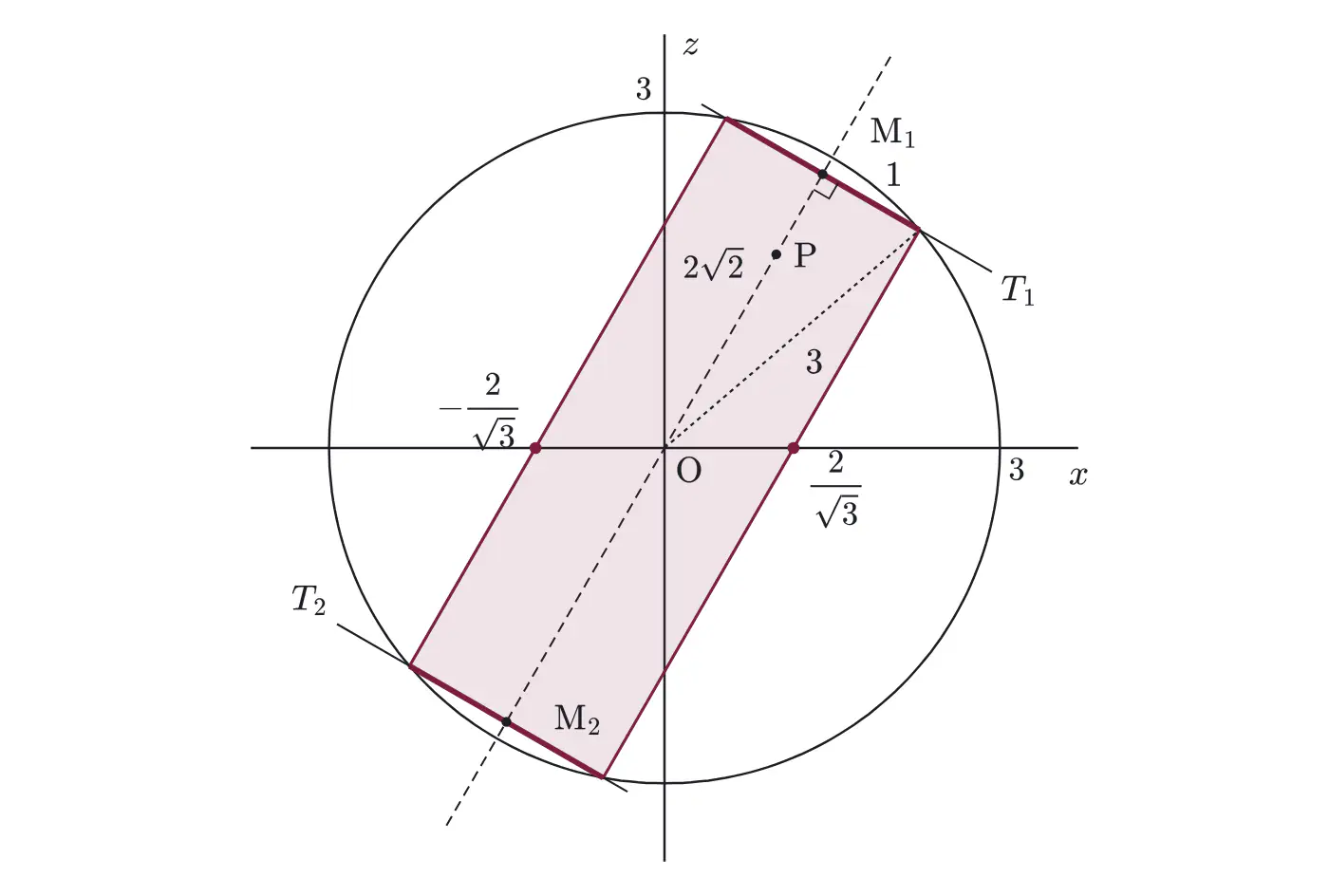 2026年九州大学理系数学 第1問 解答の方針の図