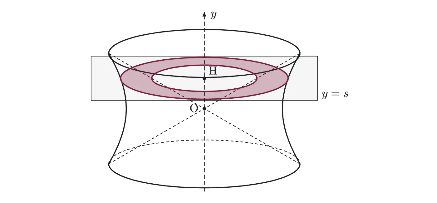 2026年九州大学理系数学 第2問 解答の方針の図