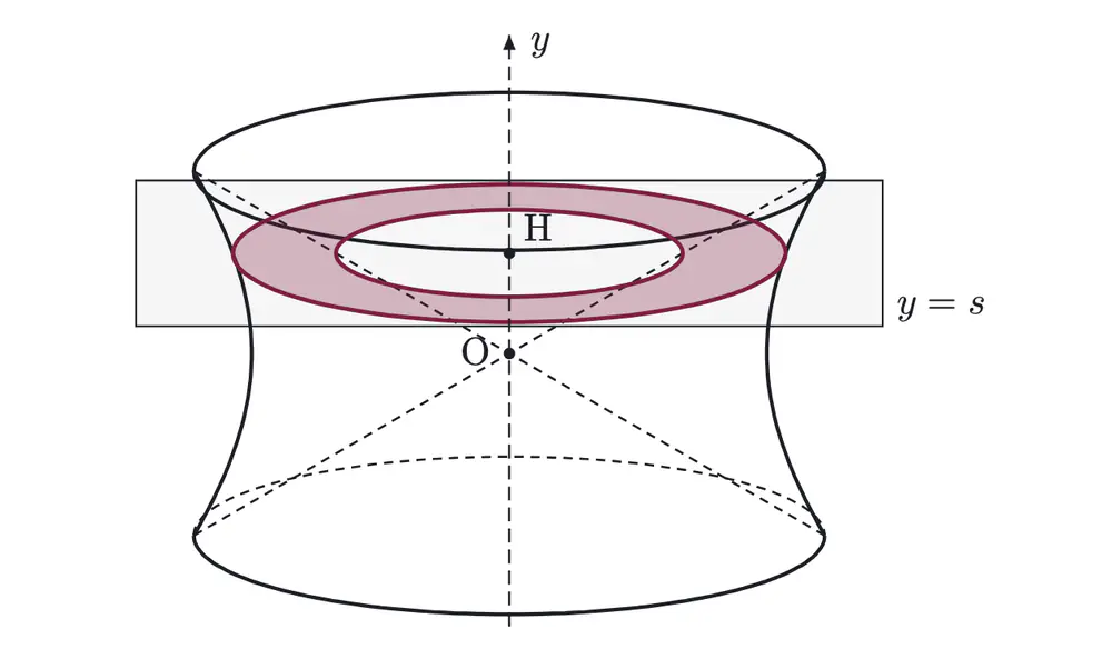 2026年九州大学理系数学 第2問 解答の方針の図