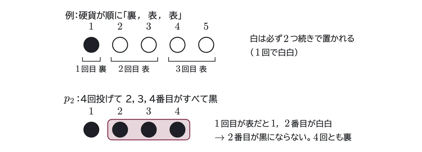 2026年九州大学理系数学 第3問 解答の方針の図