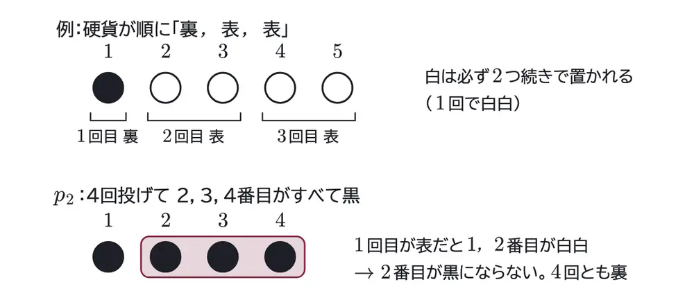 2026年九州大学理系数学 第3問 解答の方針の図